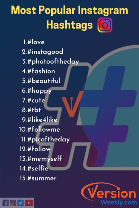 best omegle hashtags|The 100 Best Hashtags for Promoting Your Posts and。